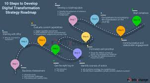 Assessing AI Readiness and Designing Practical AI Solutions